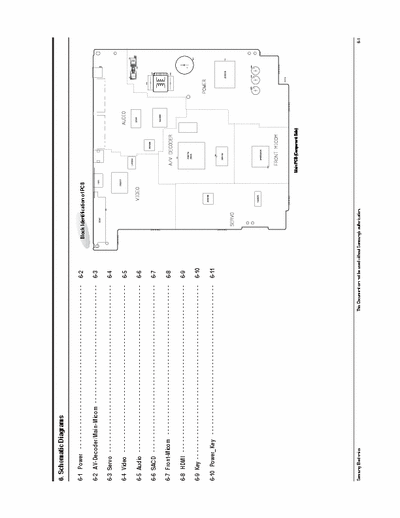 Samsung DVD-HD945 Samsung DVD-HD945 Schematic Diagram (service manual part) Zoran Vaddis 7 ZR36778 ZR36721 HDMI.pdf